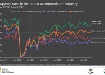 Tourism Minister Patricia de Lille has welcomed the continued rebound in South Africa’s international arrivals, noting a 30.2% year-on-year increase in August 2025